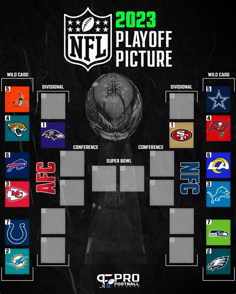 nfl nfc standings 2015|2015 nfl playoff picture.